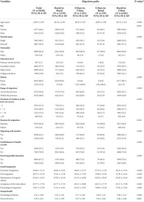 Association between migration paths and mental health of new-generation migrants in China: The mediating effect of social integration